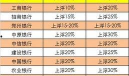 郑州房贷最新爆料,利率调整与政策解读揭秘